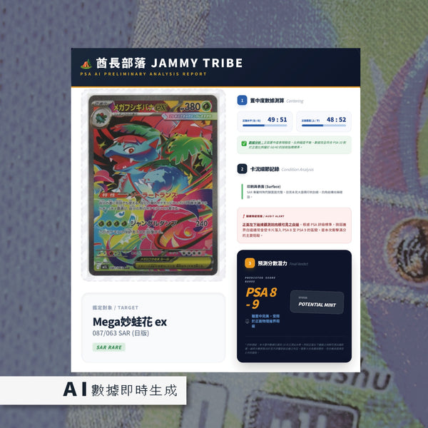 Step 3: AI 數據即時生成
